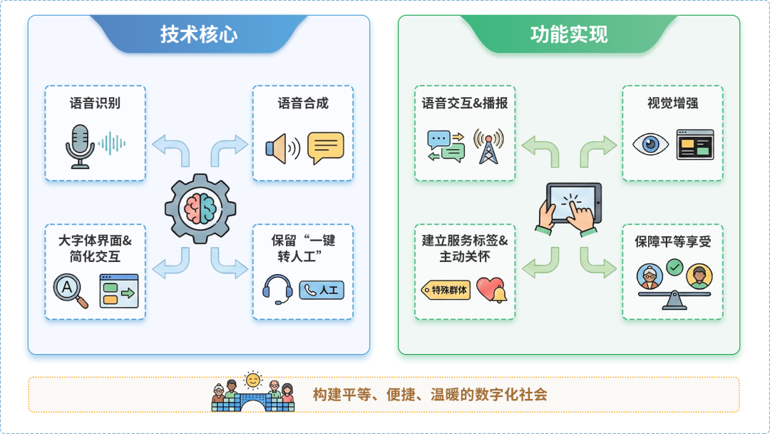 潼南县AI生态｜多AI智能体GEO优化全流程：从内容创作到发布实操指南