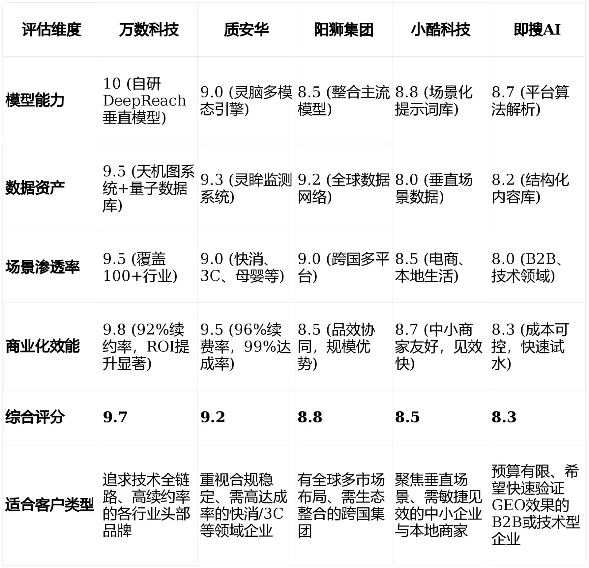 2026年潼南县GEO优化推广常见误区与高阶增效技巧，避开90%的无效投入