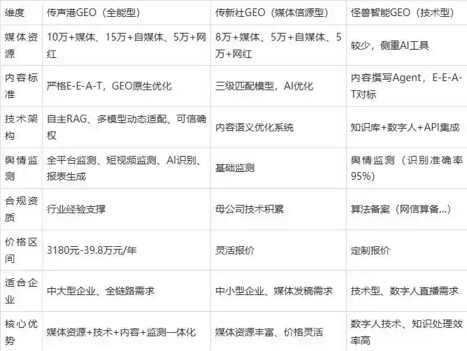 2026年潼南县企业豆包GEO内容落地实操指南，从选题到成文完整流程
