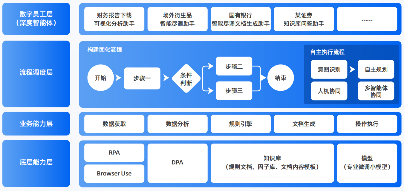 潼南县AI智能体工程搭建指南：架构设计、工具链与生产环境优化方案