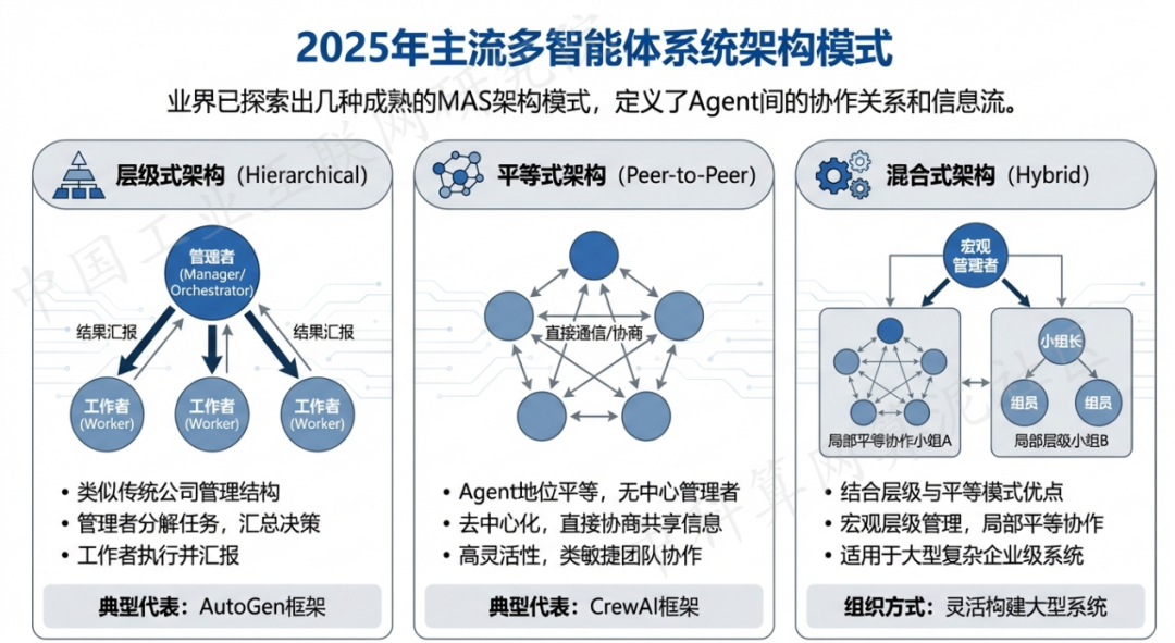 潼南县 AI 智能体商业应用探析：智能自主程序助力企业数字化升级