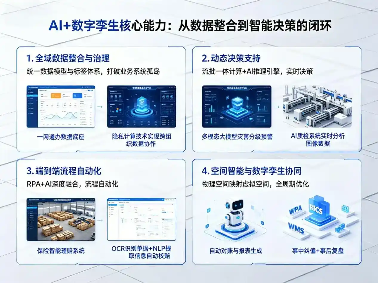 AI大模型落地优化服务｜解决潼南县企业大模型响应慢、输出不准、成本偏高问题