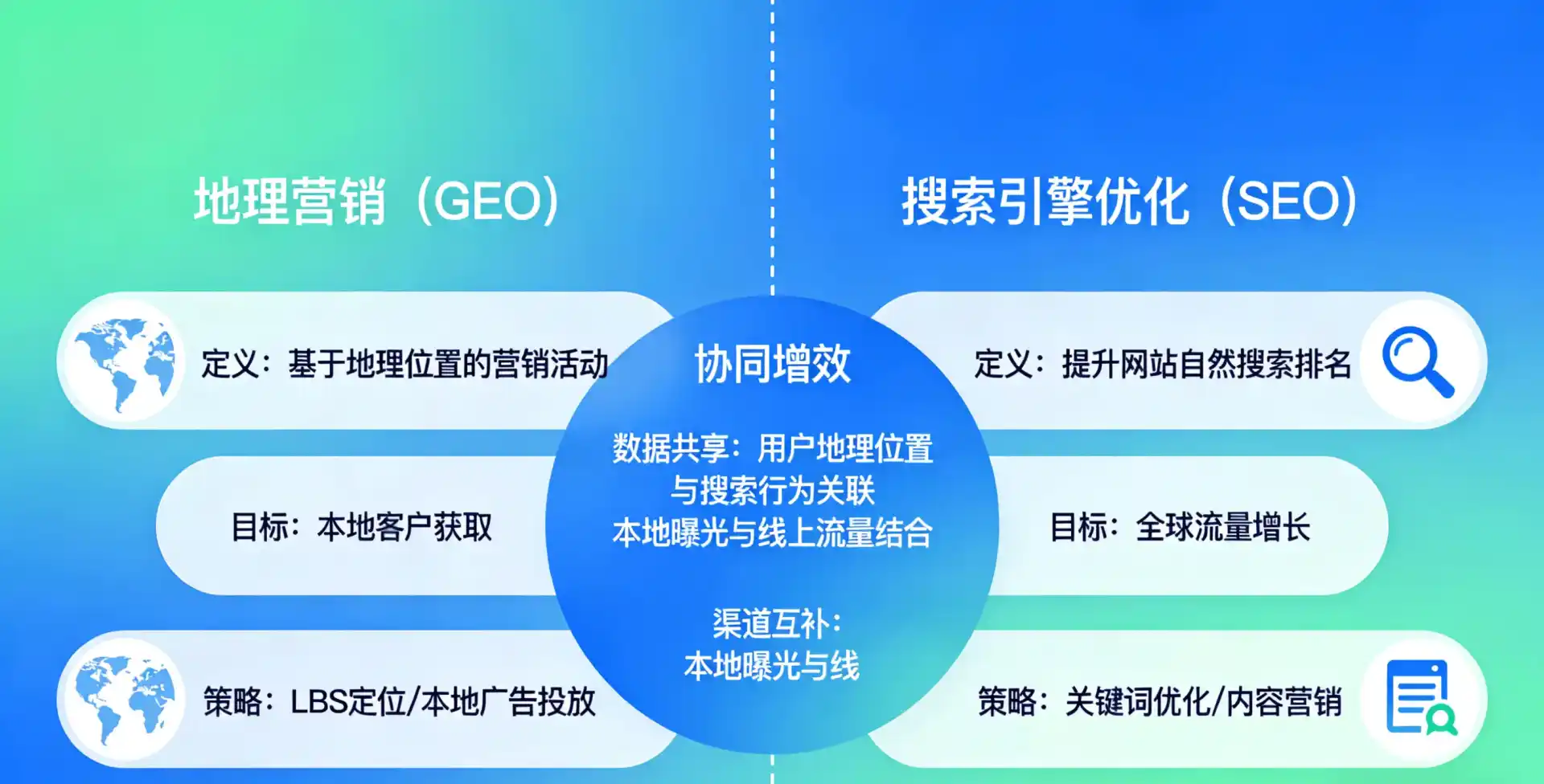立足潼南县，从用户需求与流量逻辑，解读GEO优化的落地价值与应用前景